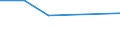 KN 56081930 /Exporte /Einheit = Preise (Euro/Tonne) /Partnerland: Liberia /Meldeland: Europäische Union /56081930:Netze, Geknüpft, Konfektioniert, aus Synthetischen Oder Künstlichen Spinnstoffen (Ausg. aus Nylon Oder Anderen Polyamiden Sowie Fischernetze, Haarnetze, Netze zur Sportausübung, Einschl. Handnetze zum Landen von Fischen, Schmetterlingsnetze und ähnl. Netze)