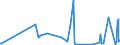 KN 56081930 /Exporte /Einheit = Preise (Euro/Tonne) /Partnerland: Elfenbeink. /Meldeland: Eur27_2020 /56081930:Netze, Geknüpft, Konfektioniert, aus Synthetischen Oder Künstlichen Spinnstoffen (Ausg. aus Nylon Oder Anderen Polyamiden Sowie Fischernetze, Haarnetze, Netze zur Sportausübung, Einschl. Handnetze zum Landen von Fischen, Schmetterlingsnetze und ähnl. Netze)