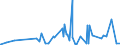 KN 56081930 /Exporte /Einheit = Preise (Euro/Tonne) /Partnerland: Nigeria /Meldeland: Eur27_2020 /56081930:Netze, Geknüpft, Konfektioniert, aus Synthetischen Oder Künstlichen Spinnstoffen (Ausg. aus Nylon Oder Anderen Polyamiden Sowie Fischernetze, Haarnetze, Netze zur Sportausübung, Einschl. Handnetze zum Landen von Fischen, Schmetterlingsnetze und ähnl. Netze)