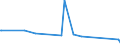 KN 56081930 /Exporte /Einheit = Preise (Euro/Tonne) /Partnerland: Aequat.guin. /Meldeland: Europäische Union /56081930:Netze, Geknüpft, Konfektioniert, aus Synthetischen Oder Künstlichen Spinnstoffen (Ausg. aus Nylon Oder Anderen Polyamiden Sowie Fischernetze, Haarnetze, Netze zur Sportausübung, Einschl. Handnetze zum Landen von Fischen, Schmetterlingsnetze und ähnl. Netze)