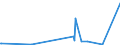 KN 56081930 /Exporte /Einheit = Preise (Euro/Tonne) /Partnerland: S.tome /Meldeland: Eur27_2020 /56081930:Netze, Geknüpft, Konfektioniert, aus Synthetischen Oder Künstlichen Spinnstoffen (Ausg. aus Nylon Oder Anderen Polyamiden Sowie Fischernetze, Haarnetze, Netze zur Sportausübung, Einschl. Handnetze zum Landen von Fischen, Schmetterlingsnetze und ähnl. Netze)