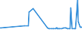 KN 56081930 /Exporte /Einheit = Preise (Euro/Tonne) /Partnerland: Dem. Rep. Kongo /Meldeland: Eur27_2020 /56081930:Netze, Geknüpft, Konfektioniert, aus Synthetischen Oder Künstlichen Spinnstoffen (Ausg. aus Nylon Oder Anderen Polyamiden Sowie Fischernetze, Haarnetze, Netze zur Sportausübung, Einschl. Handnetze zum Landen von Fischen, Schmetterlingsnetze und ähnl. Netze)