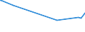 KN 56081930 /Exporte /Einheit = Preise (Euro/Tonne) /Partnerland: Burundi /Meldeland: Eur27_2020 /56081930:Netze, Geknüpft, Konfektioniert, aus Synthetischen Oder Künstlichen Spinnstoffen (Ausg. aus Nylon Oder Anderen Polyamiden Sowie Fischernetze, Haarnetze, Netze zur Sportausübung, Einschl. Handnetze zum Landen von Fischen, Schmetterlingsnetze und ähnl. Netze)