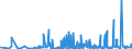 KN 56081930 /Exporte /Einheit = Preise (Euro/Tonne) /Partnerland: Angola /Meldeland: Eur27_2020 /56081930:Netze, Geknüpft, Konfektioniert, aus Synthetischen Oder Künstlichen Spinnstoffen (Ausg. aus Nylon Oder Anderen Polyamiden Sowie Fischernetze, Haarnetze, Netze zur Sportausübung, Einschl. Handnetze zum Landen von Fischen, Schmetterlingsnetze und ähnl. Netze)