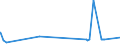 KN 56081930 /Exporte /Einheit = Preise (Euro/Tonne) /Partnerland: Aethiopien /Meldeland: Eur27_2020 /56081930:Netze, Geknüpft, Konfektioniert, aus Synthetischen Oder Künstlichen Spinnstoffen (Ausg. aus Nylon Oder Anderen Polyamiden Sowie Fischernetze, Haarnetze, Netze zur Sportausübung, Einschl. Handnetze zum Landen von Fischen, Schmetterlingsnetze und ähnl. Netze)