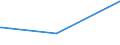 KN 56081930 /Exporte /Einheit = Preise (Euro/Tonne) /Partnerland: Dschibuti /Meldeland: Europäische Union /56081930:Netze, Geknüpft, Konfektioniert, aus Synthetischen Oder Künstlichen Spinnstoffen (Ausg. aus Nylon Oder Anderen Polyamiden Sowie Fischernetze, Haarnetze, Netze zur Sportausübung, Einschl. Handnetze zum Landen von Fischen, Schmetterlingsnetze und ähnl. Netze)