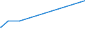 KN 56081930 /Exporte /Einheit = Preise (Euro/Tonne) /Partnerland: Somalia /Meldeland: Eur27_2020 /56081930:Netze, Geknüpft, Konfektioniert, aus Synthetischen Oder Künstlichen Spinnstoffen (Ausg. aus Nylon Oder Anderen Polyamiden Sowie Fischernetze, Haarnetze, Netze zur Sportausübung, Einschl. Handnetze zum Landen von Fischen, Schmetterlingsnetze und ähnl. Netze)