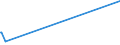 KN 56081930 /Exporte /Einheit = Preise (Euro/Tonne) /Partnerland: Uganda /Meldeland: Eur27_2020 /56081930:Netze, Geknüpft, Konfektioniert, aus Synthetischen Oder Künstlichen Spinnstoffen (Ausg. aus Nylon Oder Anderen Polyamiden Sowie Fischernetze, Haarnetze, Netze zur Sportausübung, Einschl. Handnetze zum Landen von Fischen, Schmetterlingsnetze und ähnl. Netze)