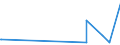 KN 56081930 /Exporte /Einheit = Preise (Euro/Tonne) /Partnerland: Seychellen /Meldeland: Eur27_2020 /56081930:Netze, Geknüpft, Konfektioniert, aus Synthetischen Oder Künstlichen Spinnstoffen (Ausg. aus Nylon Oder Anderen Polyamiden Sowie Fischernetze, Haarnetze, Netze zur Sportausübung, Einschl. Handnetze zum Landen von Fischen, Schmetterlingsnetze und ähnl. Netze)