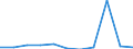 KN 56081939 /Exporte /Einheit = Preise (Euro/Tonne) /Partnerland: Italien /Meldeland: Eur27 /56081939:Netze, Geknuepft, Konfektioniert, aus Synthetischen Oder Kuenstlichen Spinnstoffen (Ausg. aus Nylon Oder Anderen Polyamiden, Oder aus Bindfaeden, Seilen Oder Tauen Hergestellt, Sowie Fischernetze, Haarnetze, Netze zur Sportausuebung, Einschl. Handnetze zum Landen von Fischen, Schmetterlingsnetze und Aehnliche Netze)