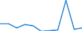 KN 56081939 /Exporte /Einheit = Preise (Euro/Tonne) /Partnerland: Ver.koenigreich /Meldeland: Eur27 /56081939:Netze, Geknuepft, Konfektioniert, aus Synthetischen Oder Kuenstlichen Spinnstoffen (Ausg. aus Nylon Oder Anderen Polyamiden, Oder aus Bindfaeden, Seilen Oder Tauen Hergestellt, Sowie Fischernetze, Haarnetze, Netze zur Sportausuebung, Einschl. Handnetze zum Landen von Fischen, Schmetterlingsnetze und Aehnliche Netze)