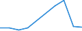 KN 56081939 /Exporte /Einheit = Preise (Euro/Tonne) /Partnerland: Irland /Meldeland: Eur27 /56081939:Netze, Geknuepft, Konfektioniert, aus Synthetischen Oder Kuenstlichen Spinnstoffen (Ausg. aus Nylon Oder Anderen Polyamiden, Oder aus Bindfaeden, Seilen Oder Tauen Hergestellt, Sowie Fischernetze, Haarnetze, Netze zur Sportausuebung, Einschl. Handnetze zum Landen von Fischen, Schmetterlingsnetze und Aehnliche Netze)