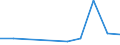 KN 56081939 /Exporte /Einheit = Preise (Euro/Tonne) /Partnerland: Griechenland /Meldeland: Eur27 /56081939:Netze, Geknuepft, Konfektioniert, aus Synthetischen Oder Kuenstlichen Spinnstoffen (Ausg. aus Nylon Oder Anderen Polyamiden, Oder aus Bindfaeden, Seilen Oder Tauen Hergestellt, Sowie Fischernetze, Haarnetze, Netze zur Sportausuebung, Einschl. Handnetze zum Landen von Fischen, Schmetterlingsnetze und Aehnliche Netze)