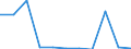 KN 56081939 /Exporte /Einheit = Preise (Euro/Tonne) /Partnerland: Spanien /Meldeland: Eur27 /56081939:Netze, Geknuepft, Konfektioniert, aus Synthetischen Oder Kuenstlichen Spinnstoffen (Ausg. aus Nylon Oder Anderen Polyamiden, Oder aus Bindfaeden, Seilen Oder Tauen Hergestellt, Sowie Fischernetze, Haarnetze, Netze zur Sportausuebung, Einschl. Handnetze zum Landen von Fischen, Schmetterlingsnetze und Aehnliche Netze)