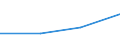 KN 56081939 /Exporte /Einheit = Preise (Euro/Tonne) /Partnerland: Ceuta und Melilla /Meldeland: Eur27 /56081939:Netze, Geknuepft, Konfektioniert, aus Synthetischen Oder Kuenstlichen Spinnstoffen (Ausg. aus Nylon Oder Anderen Polyamiden, Oder aus Bindfaeden, Seilen Oder Tauen Hergestellt, Sowie Fischernetze, Haarnetze, Netze zur Sportausuebung, Einschl. Handnetze zum Landen von Fischen, Schmetterlingsnetze und Aehnliche Netze)