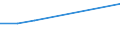 KN 56081939 /Exporte /Einheit = Preise (Euro/Tonne) /Partnerland: Island /Meldeland: Eur27 /56081939:Netze, Geknuepft, Konfektioniert, aus Synthetischen Oder Kuenstlichen Spinnstoffen (Ausg. aus Nylon Oder Anderen Polyamiden, Oder aus Bindfaeden, Seilen Oder Tauen Hergestellt, Sowie Fischernetze, Haarnetze, Netze zur Sportausuebung, Einschl. Handnetze zum Landen von Fischen, Schmetterlingsnetze und Aehnliche Netze)