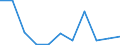 KN 56081939 /Exporte /Einheit = Preise (Euro/Tonne) /Partnerland: Norwegen /Meldeland: Eur27 /56081939:Netze, Geknuepft, Konfektioniert, aus Synthetischen Oder Kuenstlichen Spinnstoffen (Ausg. aus Nylon Oder Anderen Polyamiden, Oder aus Bindfaeden, Seilen Oder Tauen Hergestellt, Sowie Fischernetze, Haarnetze, Netze zur Sportausuebung, Einschl. Handnetze zum Landen von Fischen, Schmetterlingsnetze und Aehnliche Netze)