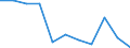 KN 56081939 /Exporte /Einheit = Preise (Euro/Tonne) /Partnerland: Schweden /Meldeland: Eur27 /56081939:Netze, Geknuepft, Konfektioniert, aus Synthetischen Oder Kuenstlichen Spinnstoffen (Ausg. aus Nylon Oder Anderen Polyamiden, Oder aus Bindfaeden, Seilen Oder Tauen Hergestellt, Sowie Fischernetze, Haarnetze, Netze zur Sportausuebung, Einschl. Handnetze zum Landen von Fischen, Schmetterlingsnetze und Aehnliche Netze)