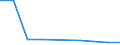 KN 56081939 /Exporte /Einheit = Preise (Euro/Tonne) /Partnerland: Finnland /Meldeland: Eur27 /56081939:Netze, Geknuepft, Konfektioniert, aus Synthetischen Oder Kuenstlichen Spinnstoffen (Ausg. aus Nylon Oder Anderen Polyamiden, Oder aus Bindfaeden, Seilen Oder Tauen Hergestellt, Sowie Fischernetze, Haarnetze, Netze zur Sportausuebung, Einschl. Handnetze zum Landen von Fischen, Schmetterlingsnetze und Aehnliche Netze)