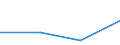 KN 56081939 /Exporte /Einheit = Preise (Euro/Tonne) /Partnerland: Jugoslawien /Meldeland: Eur27 /56081939:Netze, Geknuepft, Konfektioniert, aus Synthetischen Oder Kuenstlichen Spinnstoffen (Ausg. aus Nylon Oder Anderen Polyamiden, Oder aus Bindfaeden, Seilen Oder Tauen Hergestellt, Sowie Fischernetze, Haarnetze, Netze zur Sportausuebung, Einschl. Handnetze zum Landen von Fischen, Schmetterlingsnetze und Aehnliche Netze)