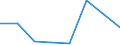 KN 56081939 /Exporte /Einheit = Preise (Euro/Tonne) /Partnerland: Tuerkei /Meldeland: Eur27 /56081939:Netze, Geknuepft, Konfektioniert, aus Synthetischen Oder Kuenstlichen Spinnstoffen (Ausg. aus Nylon Oder Anderen Polyamiden, Oder aus Bindfaeden, Seilen Oder Tauen Hergestellt, Sowie Fischernetze, Haarnetze, Netze zur Sportausuebung, Einschl. Handnetze zum Landen von Fischen, Schmetterlingsnetze und Aehnliche Netze)