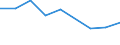 KN 56081939 /Exporte /Einheit = Preise (Euro/Tonne) /Partnerland: Polen /Meldeland: Eur27 /56081939:Netze, Geknuepft, Konfektioniert, aus Synthetischen Oder Kuenstlichen Spinnstoffen (Ausg. aus Nylon Oder Anderen Polyamiden, Oder aus Bindfaeden, Seilen Oder Tauen Hergestellt, Sowie Fischernetze, Haarnetze, Netze zur Sportausuebung, Einschl. Handnetze zum Landen von Fischen, Schmetterlingsnetze und Aehnliche Netze)