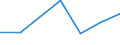 KN 56081939 /Exporte /Einheit = Preise (Euro/Tonne) /Partnerland: Ungarn /Meldeland: Eur27 /56081939:Netze, Geknuepft, Konfektioniert, aus Synthetischen Oder Kuenstlichen Spinnstoffen (Ausg. aus Nylon Oder Anderen Polyamiden, Oder aus Bindfaeden, Seilen Oder Tauen Hergestellt, Sowie Fischernetze, Haarnetze, Netze zur Sportausuebung, Einschl. Handnetze zum Landen von Fischen, Schmetterlingsnetze und Aehnliche Netze)