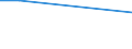 KN 56081939 /Exporte /Einheit = Preise (Euro/Tonne) /Partnerland: Rumaenien /Meldeland: Eur27 /56081939:Netze, Geknuepft, Konfektioniert, aus Synthetischen Oder Kuenstlichen Spinnstoffen (Ausg. aus Nylon Oder Anderen Polyamiden, Oder aus Bindfaeden, Seilen Oder Tauen Hergestellt, Sowie Fischernetze, Haarnetze, Netze zur Sportausuebung, Einschl. Handnetze zum Landen von Fischen, Schmetterlingsnetze und Aehnliche Netze)