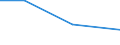 KN 56081939 /Exporte /Einheit = Preise (Euro/Tonne) /Partnerland: Slowenien /Meldeland: Eur27 /56081939:Netze, Geknuepft, Konfektioniert, aus Synthetischen Oder Kuenstlichen Spinnstoffen (Ausg. aus Nylon Oder Anderen Polyamiden, Oder aus Bindfaeden, Seilen Oder Tauen Hergestellt, Sowie Fischernetze, Haarnetze, Netze zur Sportausuebung, Einschl. Handnetze zum Landen von Fischen, Schmetterlingsnetze und Aehnliche Netze)