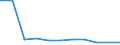 KN 56081939 /Exporte /Einheit = Preise (Euro/Tonne) /Partnerland: Marokko /Meldeland: Eur27 /56081939:Netze, Geknuepft, Konfektioniert, aus Synthetischen Oder Kuenstlichen Spinnstoffen (Ausg. aus Nylon Oder Anderen Polyamiden, Oder aus Bindfaeden, Seilen Oder Tauen Hergestellt, Sowie Fischernetze, Haarnetze, Netze zur Sportausuebung, Einschl. Handnetze zum Landen von Fischen, Schmetterlingsnetze und Aehnliche Netze)