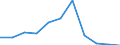 KN 56081939 /Exporte /Einheit = Preise (Euro/Tonne) /Partnerland: Tunesien /Meldeland: Eur27 /56081939:Netze, Geknuepft, Konfektioniert, aus Synthetischen Oder Kuenstlichen Spinnstoffen (Ausg. aus Nylon Oder Anderen Polyamiden, Oder aus Bindfaeden, Seilen Oder Tauen Hergestellt, Sowie Fischernetze, Haarnetze, Netze zur Sportausuebung, Einschl. Handnetze zum Landen von Fischen, Schmetterlingsnetze und Aehnliche Netze)