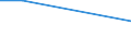 KN 56081939 /Exporte /Einheit = Preise (Euro/Tonne) /Partnerland: Gabun /Meldeland: Eur27 /56081939:Netze, Geknuepft, Konfektioniert, aus Synthetischen Oder Kuenstlichen Spinnstoffen (Ausg. aus Nylon Oder Anderen Polyamiden, Oder aus Bindfaeden, Seilen Oder Tauen Hergestellt, Sowie Fischernetze, Haarnetze, Netze zur Sportausuebung, Einschl. Handnetze zum Landen von Fischen, Schmetterlingsnetze und Aehnliche Netze)