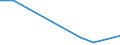 KN 56081939 /Exporte /Einheit = Preise (Euro/Tonne) /Partnerland: Angola /Meldeland: Eur27 /56081939:Netze, Geknuepft, Konfektioniert, aus Synthetischen Oder Kuenstlichen Spinnstoffen (Ausg. aus Nylon Oder Anderen Polyamiden, Oder aus Bindfaeden, Seilen Oder Tauen Hergestellt, Sowie Fischernetze, Haarnetze, Netze zur Sportausuebung, Einschl. Handnetze zum Landen von Fischen, Schmetterlingsnetze und Aehnliche Netze)