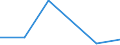 KN 56081939 /Exporte /Einheit = Preise (Euro/Tonne) /Partnerland: Reunion /Meldeland: Eur27 /56081939:Netze, Geknuepft, Konfektioniert, aus Synthetischen Oder Kuenstlichen Spinnstoffen (Ausg. aus Nylon Oder Anderen Polyamiden, Oder aus Bindfaeden, Seilen Oder Tauen Hergestellt, Sowie Fischernetze, Haarnetze, Netze zur Sportausuebung, Einschl. Handnetze zum Landen von Fischen, Schmetterlingsnetze und Aehnliche Netze)