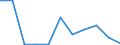 KN 56081939 /Exporte /Einheit = Preise (Euro/Tonne) /Partnerland: Usa /Meldeland: Eur27 /56081939:Netze, Geknuepft, Konfektioniert, aus Synthetischen Oder Kuenstlichen Spinnstoffen (Ausg. aus Nylon Oder Anderen Polyamiden, Oder aus Bindfaeden, Seilen Oder Tauen Hergestellt, Sowie Fischernetze, Haarnetze, Netze zur Sportausuebung, Einschl. Handnetze zum Landen von Fischen, Schmetterlingsnetze und Aehnliche Netze)