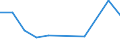 KN 56081939 /Exporte /Einheit = Preise (Euro/Tonne) /Partnerland: Kanada /Meldeland: Eur27 /56081939:Netze, Geknuepft, Konfektioniert, aus Synthetischen Oder Kuenstlichen Spinnstoffen (Ausg. aus Nylon Oder Anderen Polyamiden, Oder aus Bindfaeden, Seilen Oder Tauen Hergestellt, Sowie Fischernetze, Haarnetze, Netze zur Sportausuebung, Einschl. Handnetze zum Landen von Fischen, Schmetterlingsnetze und Aehnliche Netze)