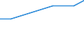 KN 56081939 /Exporte /Einheit = Preise (Euro/Tonne) /Partnerland: Guadeloupe /Meldeland: Eur27 /56081939:Netze, Geknuepft, Konfektioniert, aus Synthetischen Oder Kuenstlichen Spinnstoffen (Ausg. aus Nylon Oder Anderen Polyamiden, Oder aus Bindfaeden, Seilen Oder Tauen Hergestellt, Sowie Fischernetze, Haarnetze, Netze zur Sportausuebung, Einschl. Handnetze zum Landen von Fischen, Schmetterlingsnetze und Aehnliche Netze)