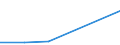 KN 56081939 /Exporte /Einheit = Preise (Euro/Tonne) /Partnerland: Uruguay /Meldeland: Eur27 /56081939:Netze, Geknuepft, Konfektioniert, aus Synthetischen Oder Kuenstlichen Spinnstoffen (Ausg. aus Nylon Oder Anderen Polyamiden, Oder aus Bindfaeden, Seilen Oder Tauen Hergestellt, Sowie Fischernetze, Haarnetze, Netze zur Sportausuebung, Einschl. Handnetze zum Landen von Fischen, Schmetterlingsnetze und Aehnliche Netze)