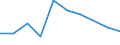 KN 56081939 /Exporte /Einheit = Preise (Euro/Tonne) /Partnerland: Israel /Meldeland: Eur27 /56081939:Netze, Geknuepft, Konfektioniert, aus Synthetischen Oder Kuenstlichen Spinnstoffen (Ausg. aus Nylon Oder Anderen Polyamiden, Oder aus Bindfaeden, Seilen Oder Tauen Hergestellt, Sowie Fischernetze, Haarnetze, Netze zur Sportausuebung, Einschl. Handnetze zum Landen von Fischen, Schmetterlingsnetze und Aehnliche Netze)