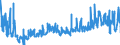 KN 56081990 /Exporte /Einheit = Preise (Euro/Tonne) /Partnerland: Deutschland /Meldeland: Eur27_2020 /56081990:Netze, Geknüpft, in Stücken Oder als Meterware, aus Bindfäden, Seilen Oder Tauen, aus Synthetischen Oder Künstlichen Spinnstoffen (Ausg. Konfektionierte Netze)