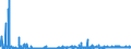 KN 56081990 /Exporte /Einheit = Preise (Euro/Tonne) /Partnerland: Irland /Meldeland: Eur27_2020 /56081990:Netze, Geknüpft, in Stücken Oder als Meterware, aus Bindfäden, Seilen Oder Tauen, aus Synthetischen Oder Künstlichen Spinnstoffen (Ausg. Konfektionierte Netze)