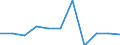 KN 56081991 /Exporte /Einheit = Preise (Euro/Tonne) /Partnerland: Norwegen /Meldeland: Eur27 /56081991:Netze, Geknuepft, in Stuecken Oder als Meterware, aus Bindfaeden, Seilen Oder Tauen aus Nylon Oder Anderen Polyamiden (Ausg. Konfektionierte Netze)