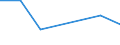 KN 56081991 /Exporte /Einheit = Preise (Euro/Tonne) /Partnerland: Litauen /Meldeland: Eur27 /56081991:Netze, Geknuepft, in Stuecken Oder als Meterware, aus Bindfaeden, Seilen Oder Tauen aus Nylon Oder Anderen Polyamiden (Ausg. Konfektionierte Netze)