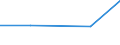 CN 56081991 /Exports /Unit = Prices (Euro/ton) /Partner: Czechoslovak /Reporter: Eur27 /56081991:Knotted Netting of Twine, Cordage, Ropes or Cables, by the Piece or Metre, of Nylon or Other Polyamides (Excl. Made up Nets)