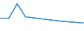 KN 56081991 /Exporte /Einheit = Preise (Euro/Tonne) /Partnerland: Tunesien /Meldeland: Eur27 /56081991:Netze, Geknuepft, in Stuecken Oder als Meterware, aus Bindfaeden, Seilen Oder Tauen aus Nylon Oder Anderen Polyamiden (Ausg. Konfektionierte Netze)