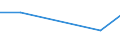 KN 56081991 /Exporte /Einheit = Preise (Euro/Tonne) /Partnerland: Aegypten /Meldeland: Eur27 /56081991:Netze, Geknuepft, in Stuecken Oder als Meterware, aus Bindfaeden, Seilen Oder Tauen aus Nylon Oder Anderen Polyamiden (Ausg. Konfektionierte Netze)