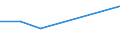 KN 56081991 /Exporte /Einheit = Preise (Euro/Tonne) /Partnerland: Senegal /Meldeland: Eur27 /56081991:Netze, Geknuepft, in Stuecken Oder als Meterware, aus Bindfaeden, Seilen Oder Tauen aus Nylon Oder Anderen Polyamiden (Ausg. Konfektionierte Netze)