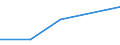 KN 56081991 /Exporte /Einheit = Preise (Euro/Tonne) /Partnerland: Nigeria /Meldeland: Eur27 /56081991:Netze, Geknuepft, in Stuecken Oder als Meterware, aus Bindfaeden, Seilen Oder Tauen aus Nylon Oder Anderen Polyamiden (Ausg. Konfektionierte Netze)