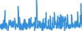 KN 56089000 /Exporte /Einheit = Preise (Euro/Tonne) /Partnerland: Italien /Meldeland: Eur27_2020 /56089000:Netze, Geknüpft, in Stücken Oder als Meterware, aus Bindfäden, Seilen Oder Tauen Sowie Konfektionierte Fischernetze und Andere Konfektionierte Netze, aus Pflanzlichen Spinnstoffen (Ausg. Haarnetze, Netze zur Sportausübung, Einschl. Handnetze zum Landen von Fischen, Schmetterlingsnetze und ähnl. Netze)