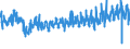 KN 5608 /Exporte /Einheit = Preise (Euro/Tonne) /Partnerland: Frankreich /Meldeland: Eur27_2020 /5608:Netze, Geknüpft, in Stücken Oder als Meterware, aus Bindfäden, Seilen Oder Tauen Sowie Konfektionierte Fischernetze und Andere Konfektionierte Netze, aus Spinnstoffen (Ausg. Haarnetze, Netze zur Sportausübung, Einschl. Handnetze zum Landen von Fischen, Schmetterlingsnetze und ähnl. Netze)